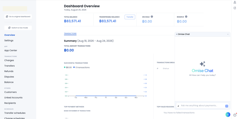Dashboard Overview page with the Omise Chat panel open on the right