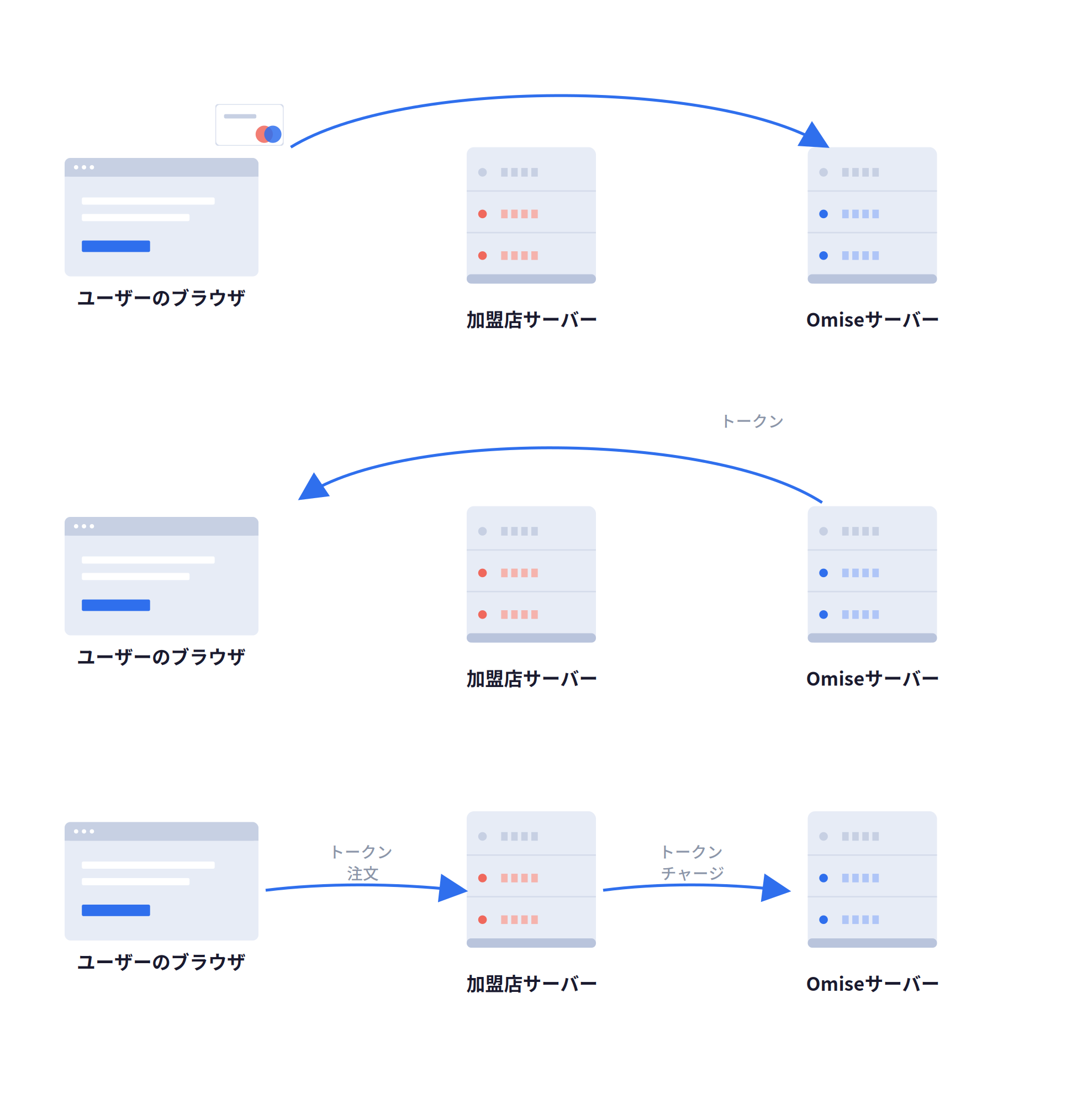 トークンの概要